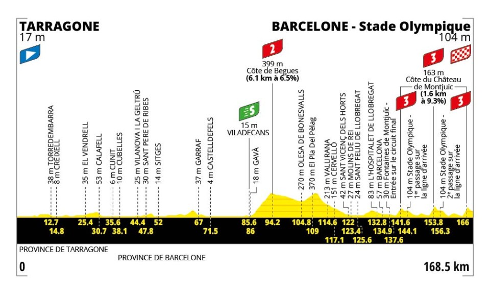 Tour de France 2026 etappe 2